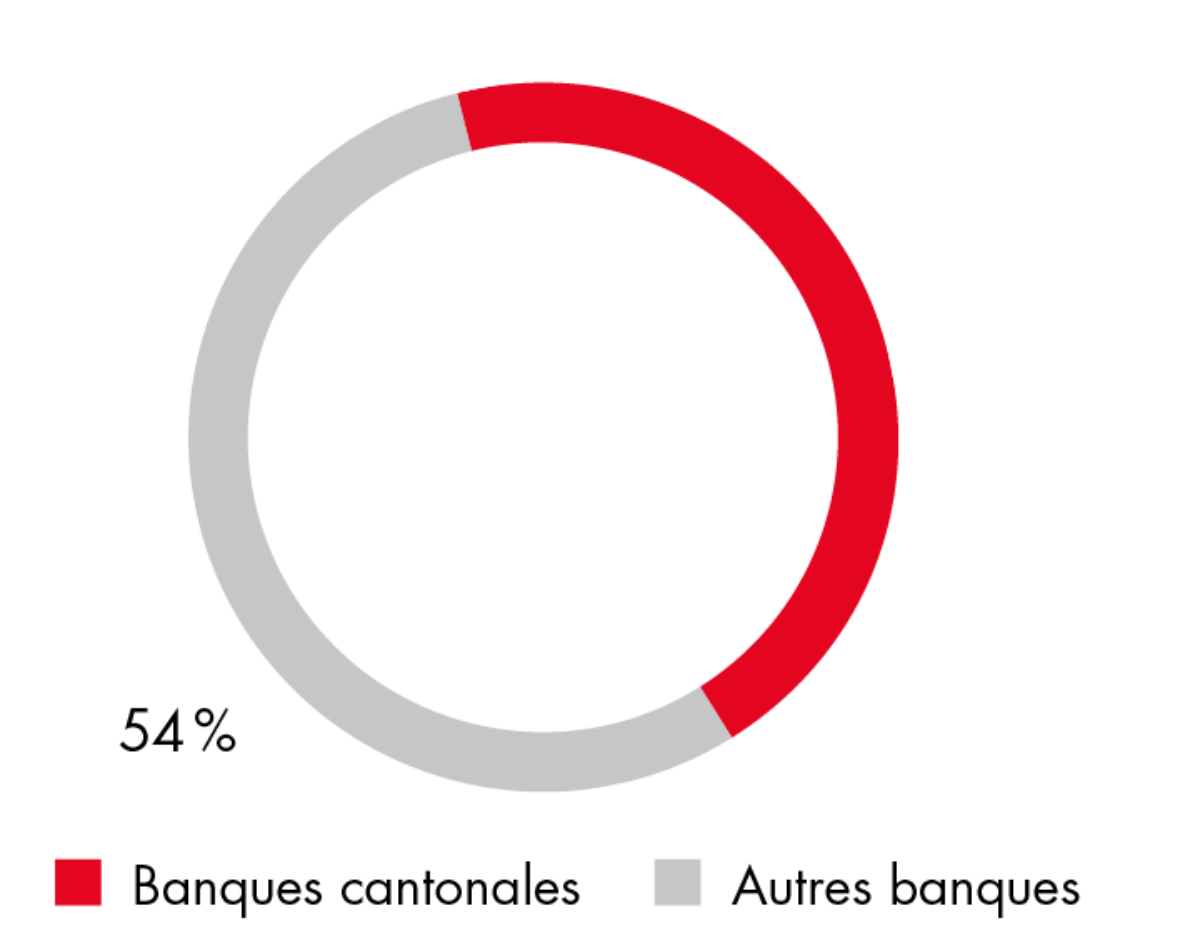 Anteil Privatkundengeschäft FR