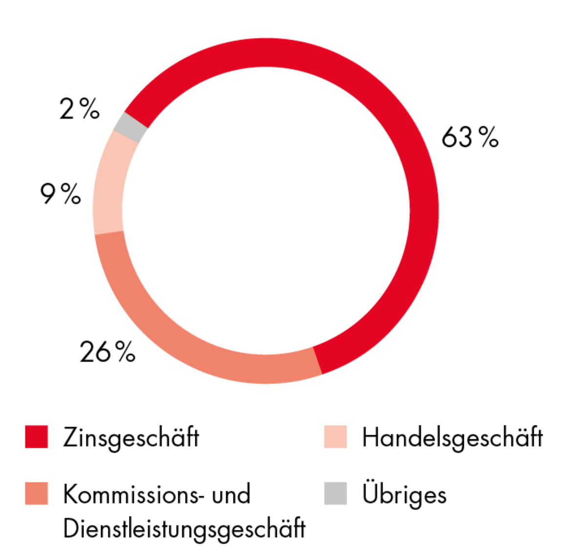 Zinsgeschäft DE