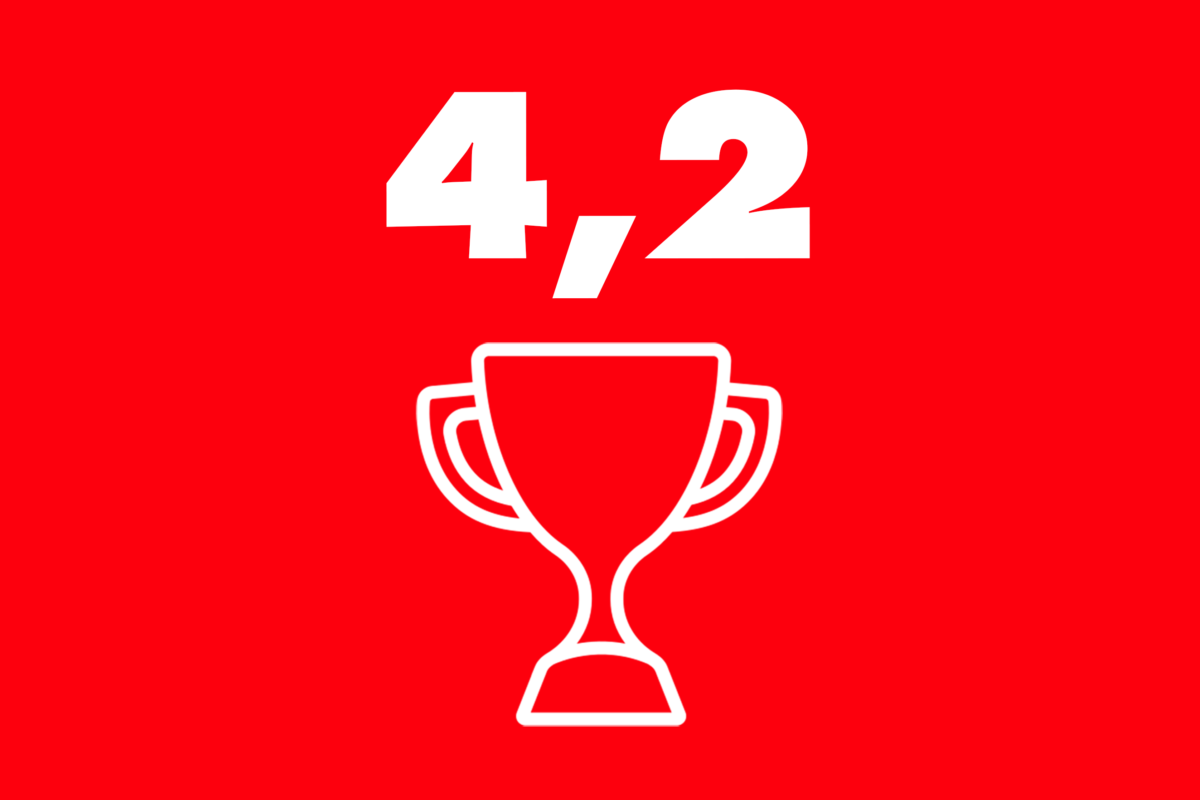 Jahresgewinn 2024